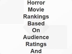 Top Horror Movies Ranked by Audience Ratings and Reviews